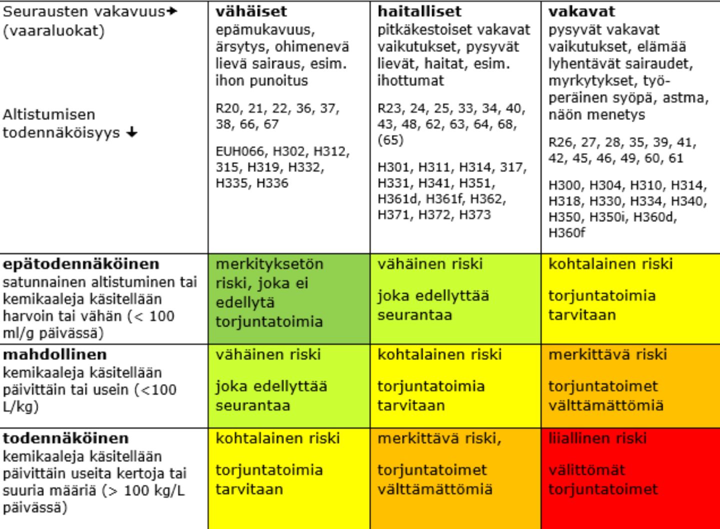 kemikaaliriskien-arviointi-pinnoitusty-ss-ty-terveyslaitos