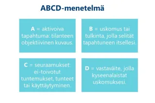 ABCD-menetelmä