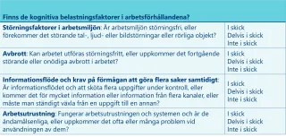 Tabell: Finns de kognitiva belastningsfaktorer i arbetsförhållandena