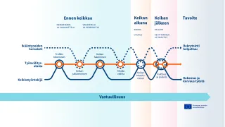 Alustakeikan polku. Kuvan sisältö kerrotaan tarkemmin verkkosivulla.