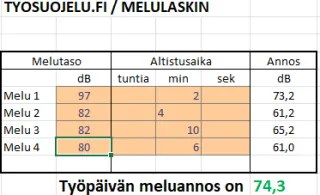Taulukko: melulaskinesimerkki