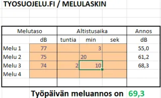 Taulukko: melulaskinesimerkki