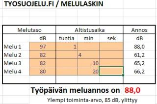 Taulukko: melulaskinesimerkki