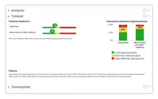 Näyttökuva työyhteisön raportista, josta näkee tulosten keskiarvon, vertailut muiden vastauksiin ja ehdotuksia jatkotoimenpiteiksi