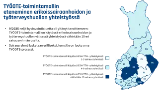 TYÖOTE-toimintamallin levinneisyys Suomen kartalla syyskuussa 2025. Kuvan tiedot kerrotaan verkkosivulla.