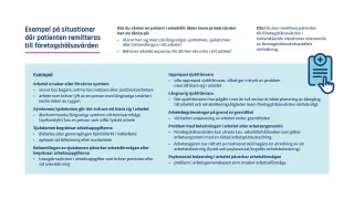 Exempel på situationer där patienten remitteras till företagshälsovården för arbetsförmågebedömning. Innehållet förklaras på webbplatsen.