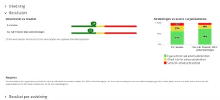 En rapportvy över arbetsgrupper, som visar genomsnittliga resultat och tips för vidare åtgärder.
