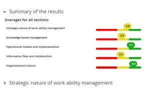 Summary of survey results by section and the averages for the various areas and per-question averages