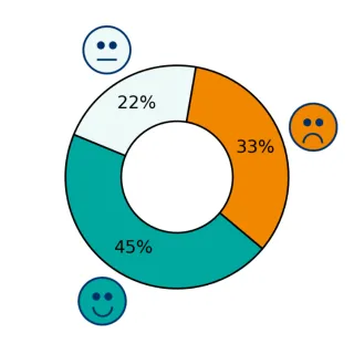Eettinen kuormitus Sote-alan palautumislaskurissa. 