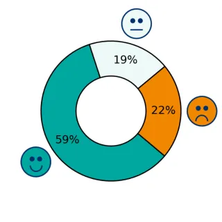 Palautumiseen liittyvät käytännöt Sote-alan palautumislaskurissa. 