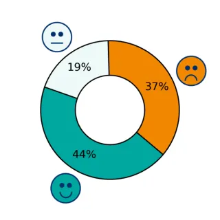 Työn yleiset kuormitustekijät Sote-alan palautumislaskurissa.