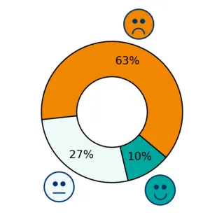 Työvuoro- ja resurssisuunnittelu Sote-alan palautumislaskurissa. 