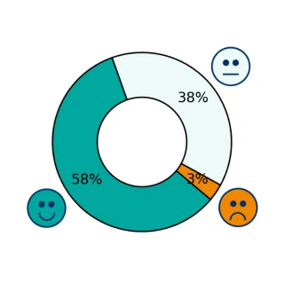 Vaikutusmahdollisuudet työaikoihin Sote-alan palautumislaskurin vastauksissa. 