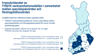 TYÖOTE-modellens spridning inom specialiserad sjukvård i december 2025. Innehållet förklaras i brödtexten.