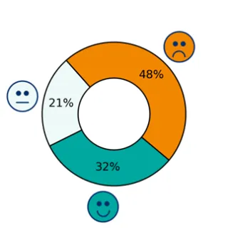 Palautuminen vuorotyössä Sote-alan palautumislaskurin vastauksissa. 