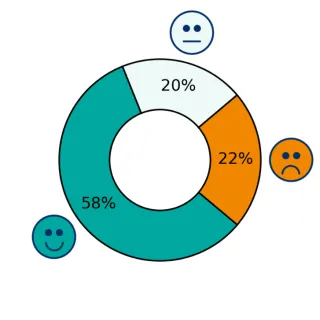 Palautumiseen liittyvät käytännöt Sote-alan palautumislaskurissa. 