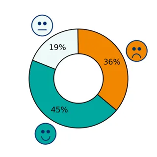 Työn yleiset kuormitustekijät Sote-alan palautumislaskurissa.