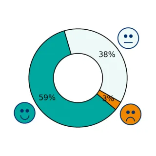 Vaikutusmahdollisuudet työaikoihin Sote-alan palautumislaskurin vastauksissa. 