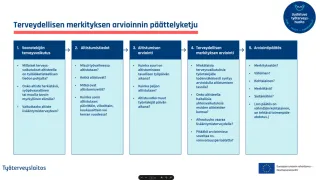Päättelyketju näyttää, miten kemiallisen riskitekijän terveydellinen merkitys arvioidaan vaiheittain.