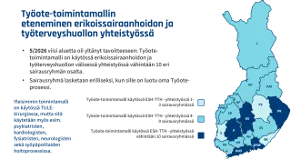 Kartta Työote-toimintamallin levinneisyydestä erikoissairaanhoidossa. Tiedot tulevat ilmi leipätekstissä.